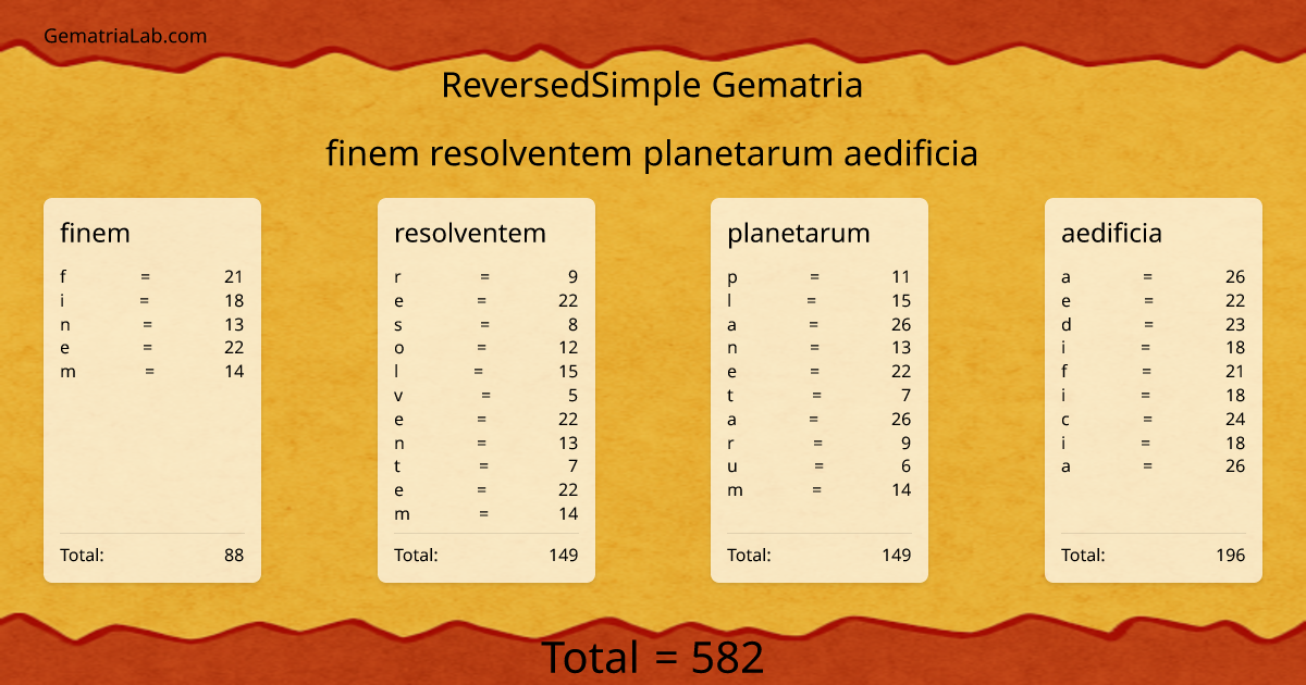 finem resolventem planetarum aedificia in reversedSimple Gematria